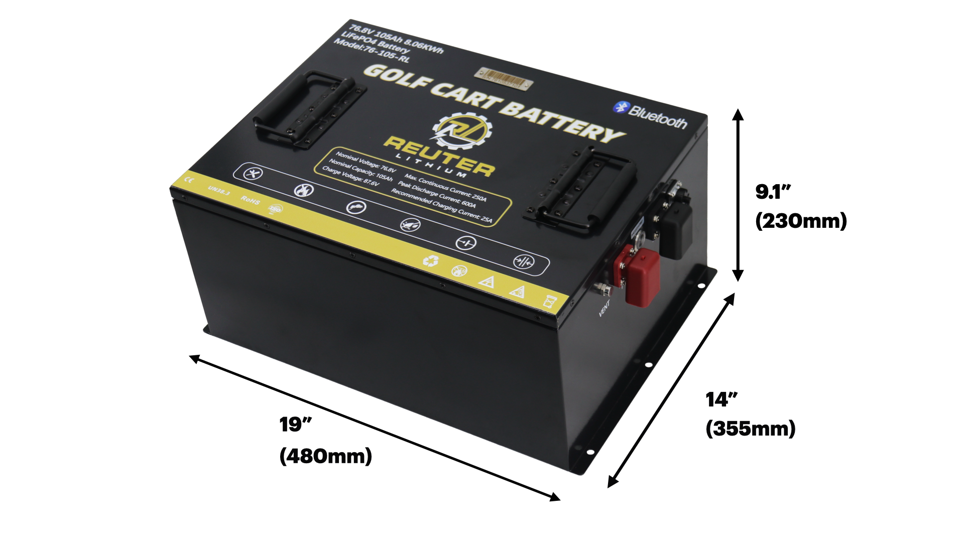 The "Backroad Burner" 76.8V Basic Bundle